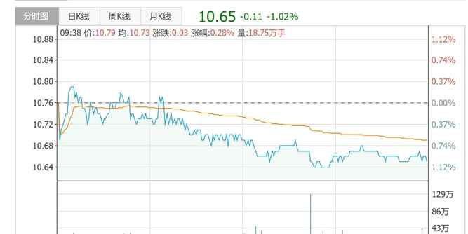 建發股份入主完成交割，消息人士稱：紅星美凱龍核心管理團隊將保持穩定